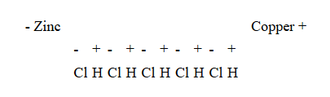 Dialectic of Nature electricity.png